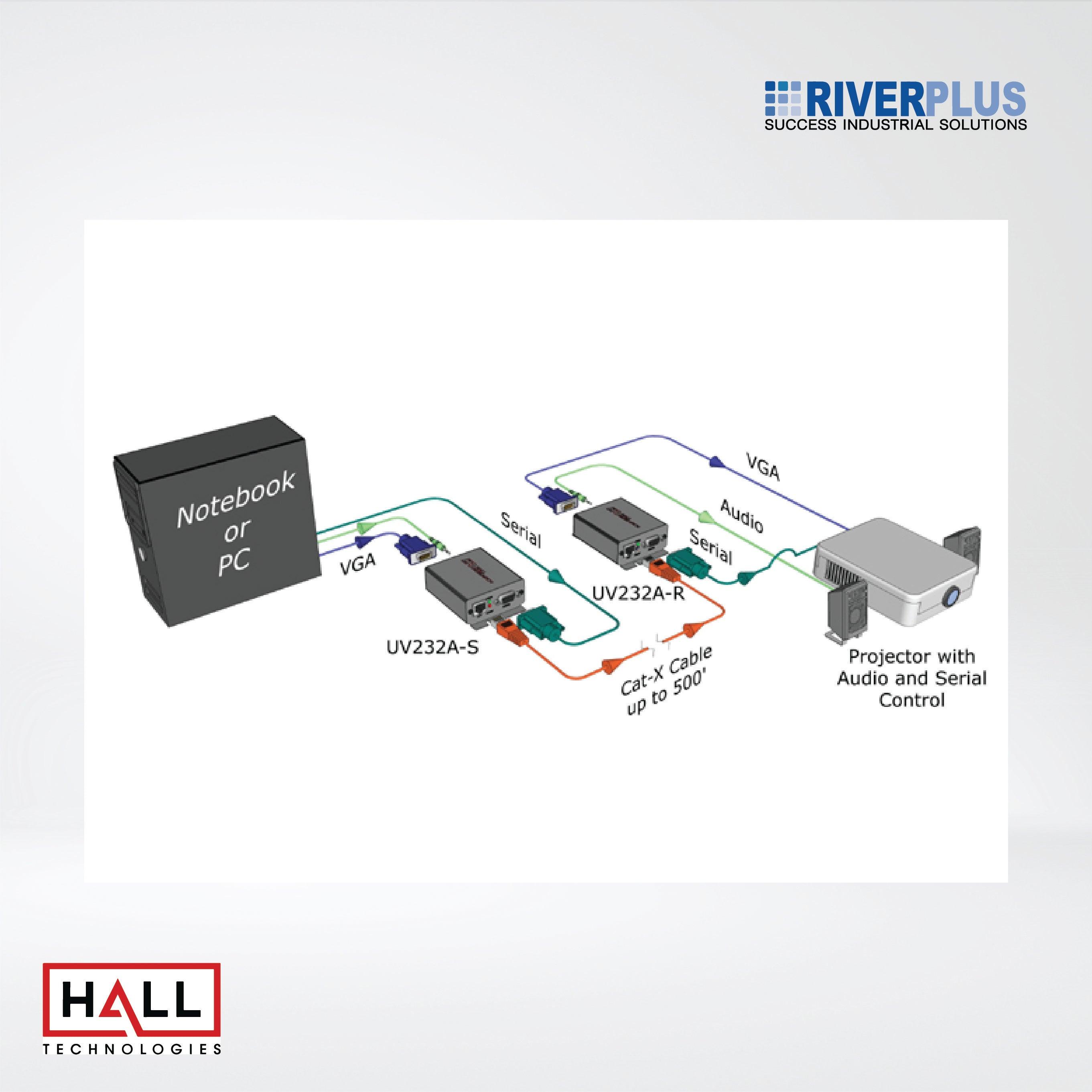 UV232A VGA, Audio and Uni-Directional RS-232 Sender and Receiver Kit - Riverplus