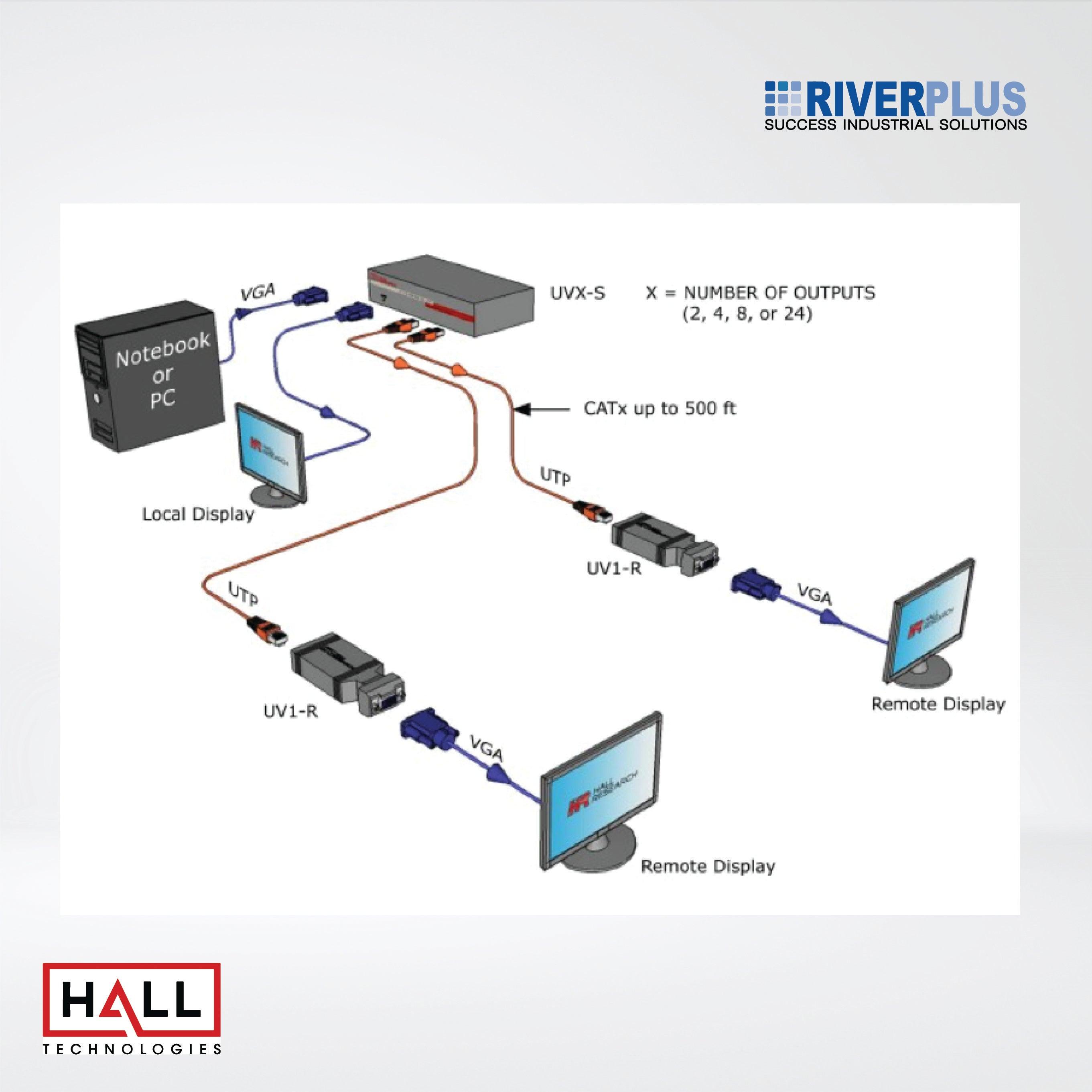 UV4-S Video and Phantom Power over UTP Extender - Riverplus