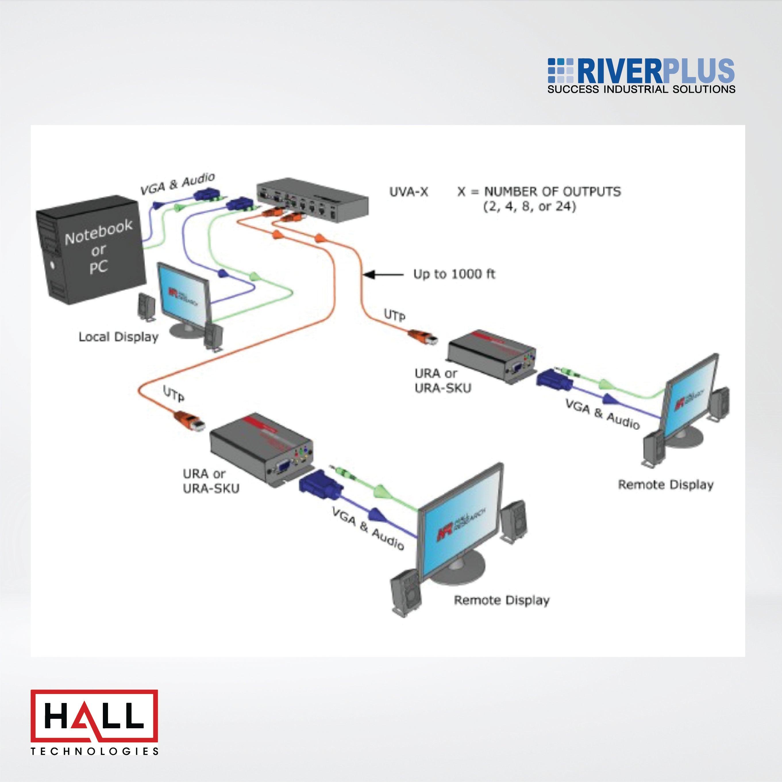 UVA-4 Video and Audio over UTP transmitter - Riverplus