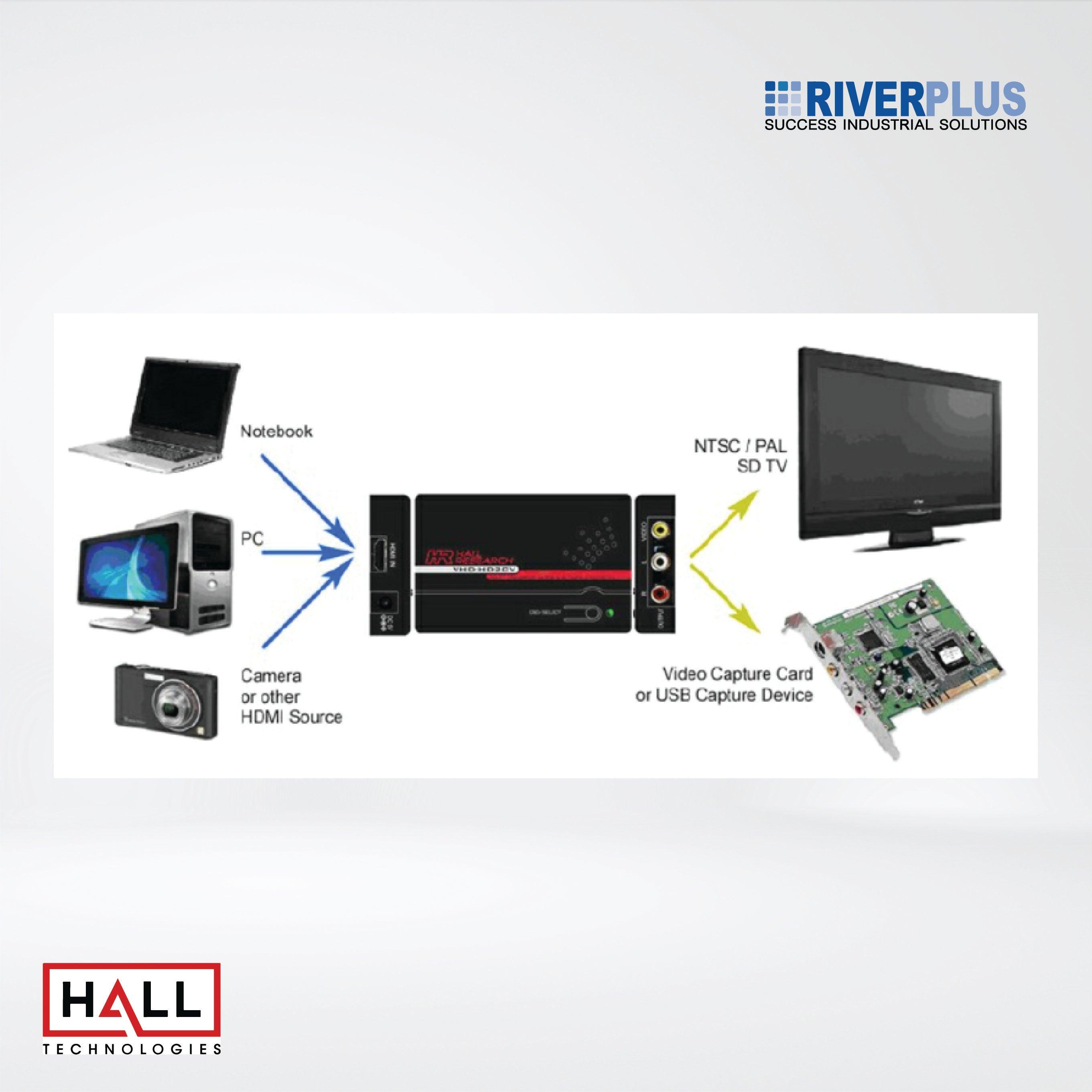 VHD-HD2CV HDMI or DVI to Composite Video & Audio Scan Converter - Riverplus
