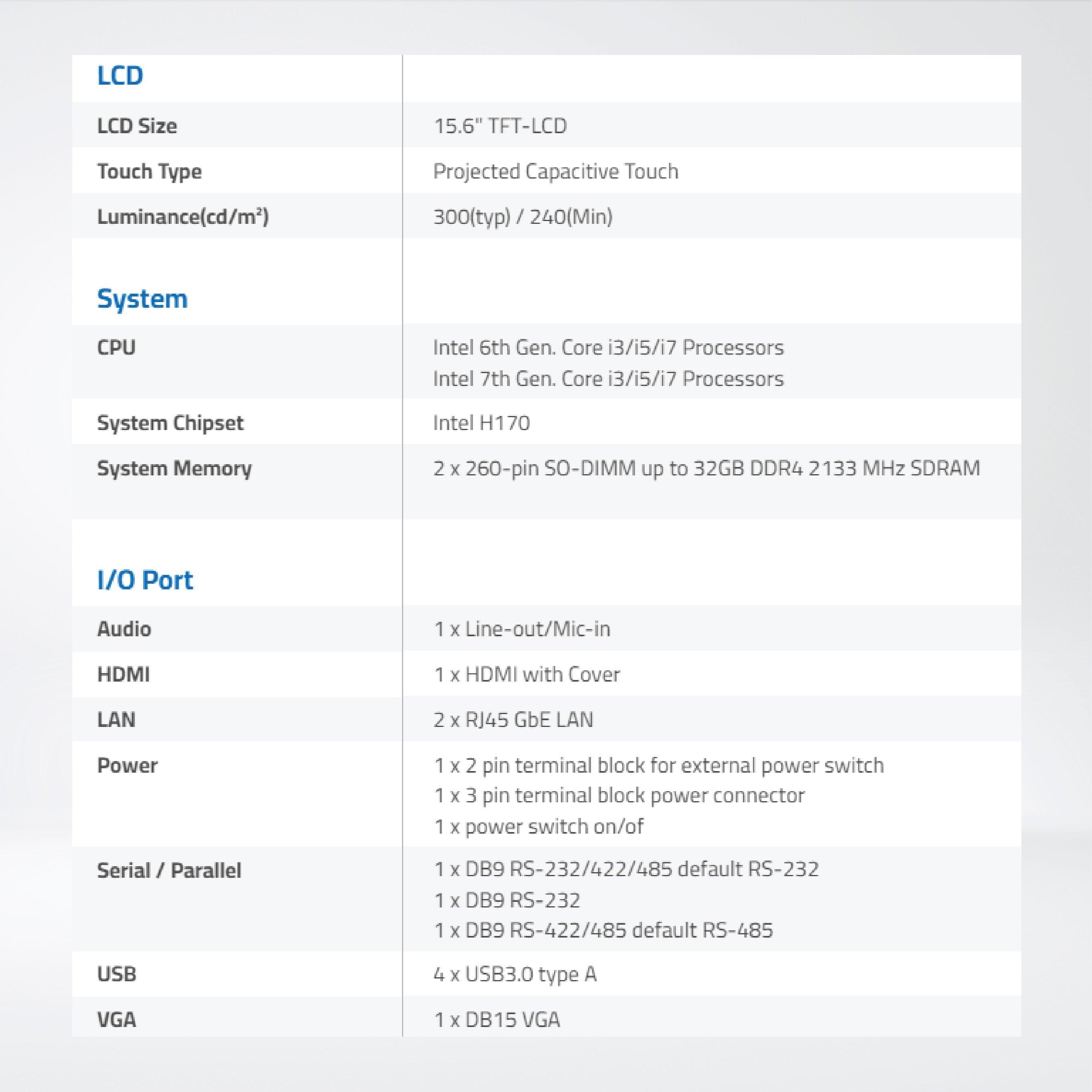 ViPAC-916P 15.6” Intel 6th/7th Core i3/i5/i7 Panel PC - Riverplus