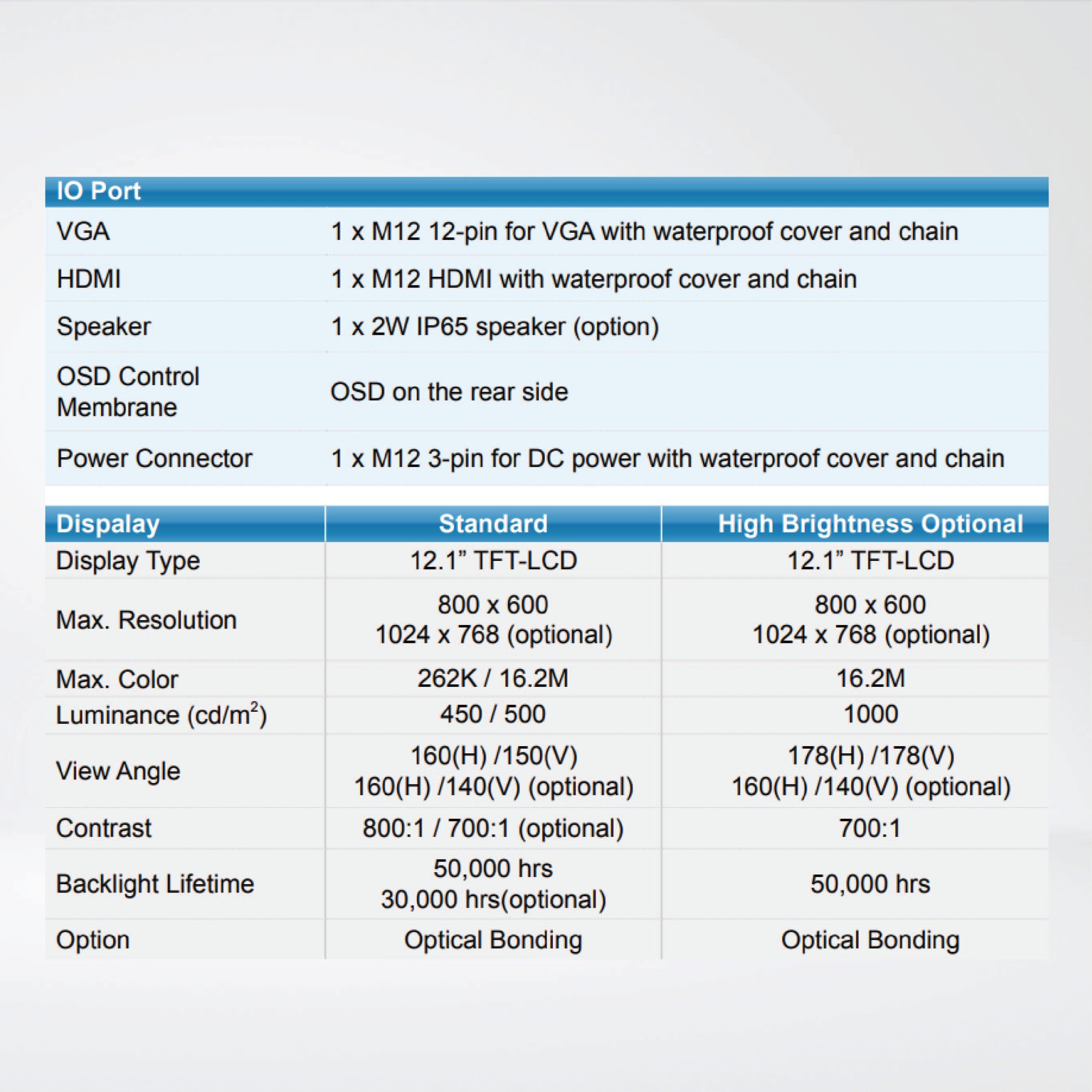 ViTAM-112P 12.1″ New Gen. IP66/IP69K Stainless Steel Display - Riverplus