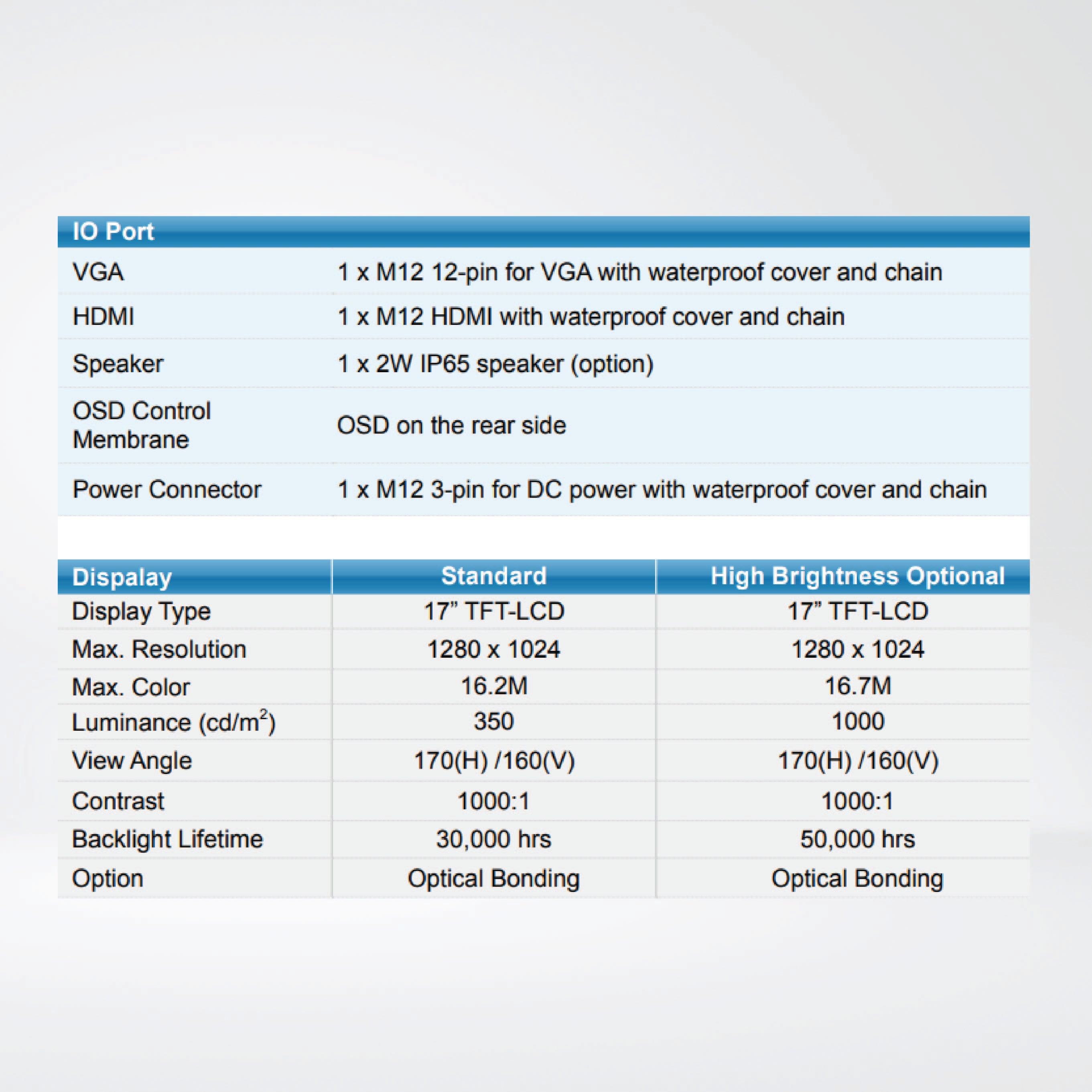 ViTAM-117PH 17″ New Gen. IP66/IP69K Stainless Steel Display - Riverplus