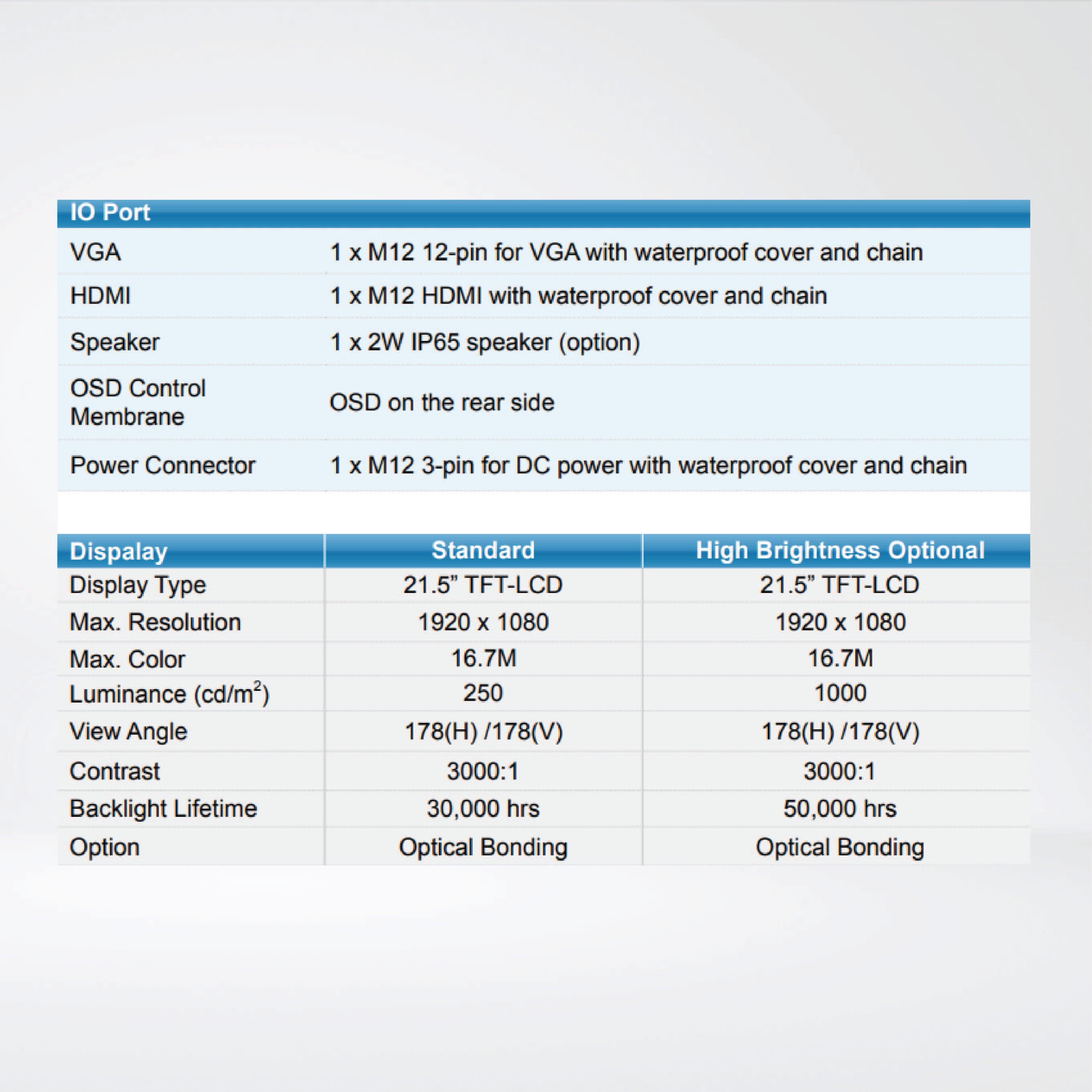 ViTAM-121GH 21.5″ New Gen. IP66/IP69K Stainless Steel Display - Riverplus