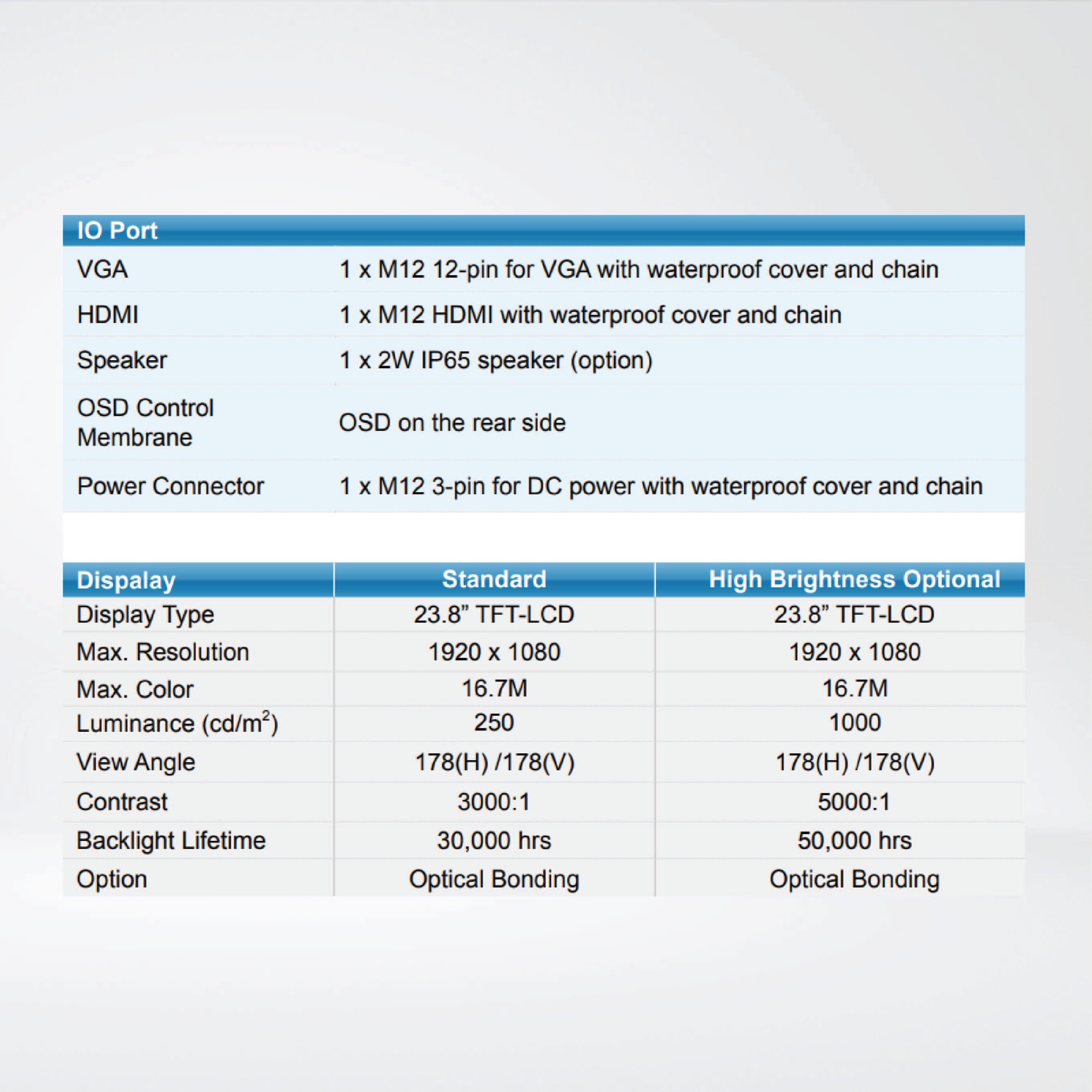 ViTAM-124PH 23.8″ New Gen. IP66/IP69K Stainless Steel Display - Riverplus