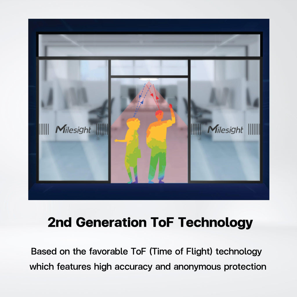 VS133 AI ToF People Counting Sensor