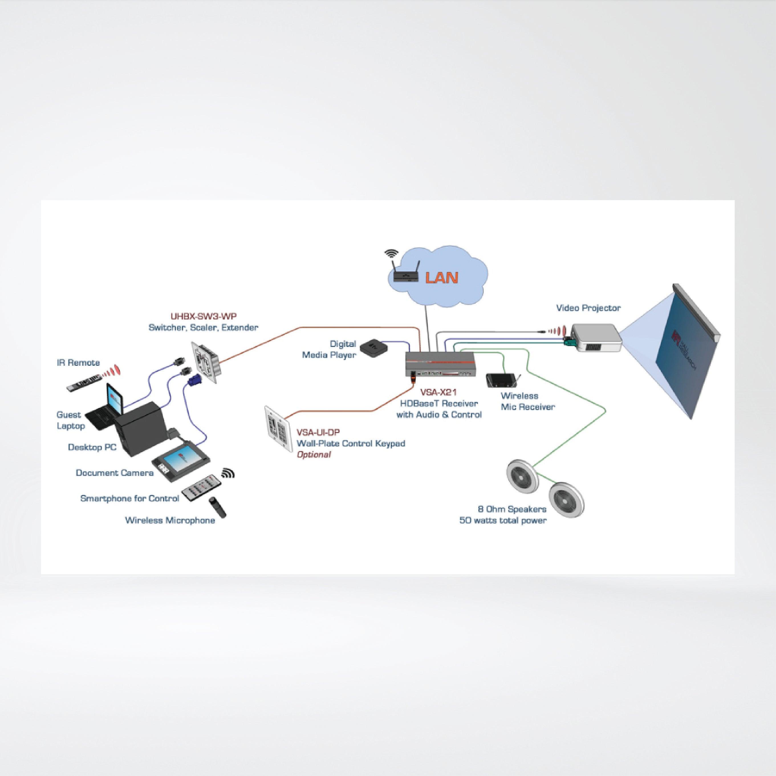 VSA-X21 HDBaseT Receiver with Integrated Switcher, Audio Amp & Controller w/IP - Riverplus