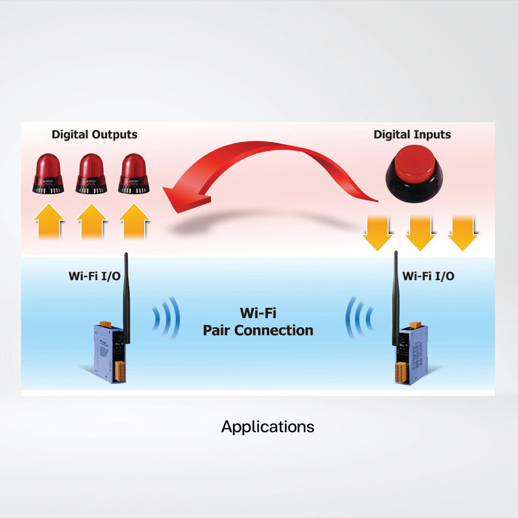 WF-2055 Wi-Fi I/O Module with Isolated 8-ch (Dry, Wet) DI, (Sink, NPN)