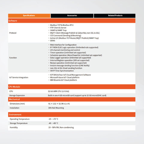 WISE-5231 Intelligent IIoT Edge Controller - Riverplus