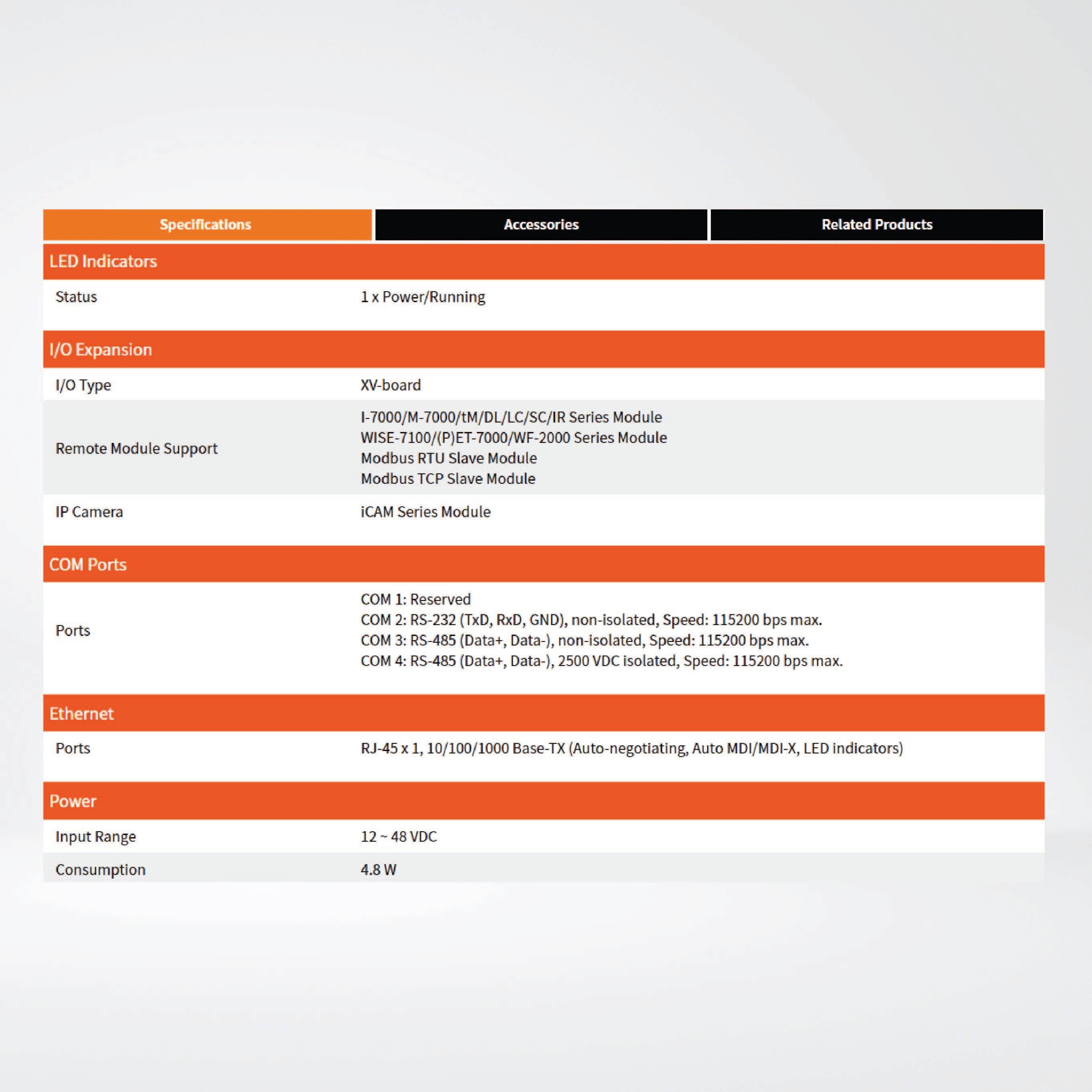 WISE-5231M Intelligent IIoT Edge Controller - Riverplus