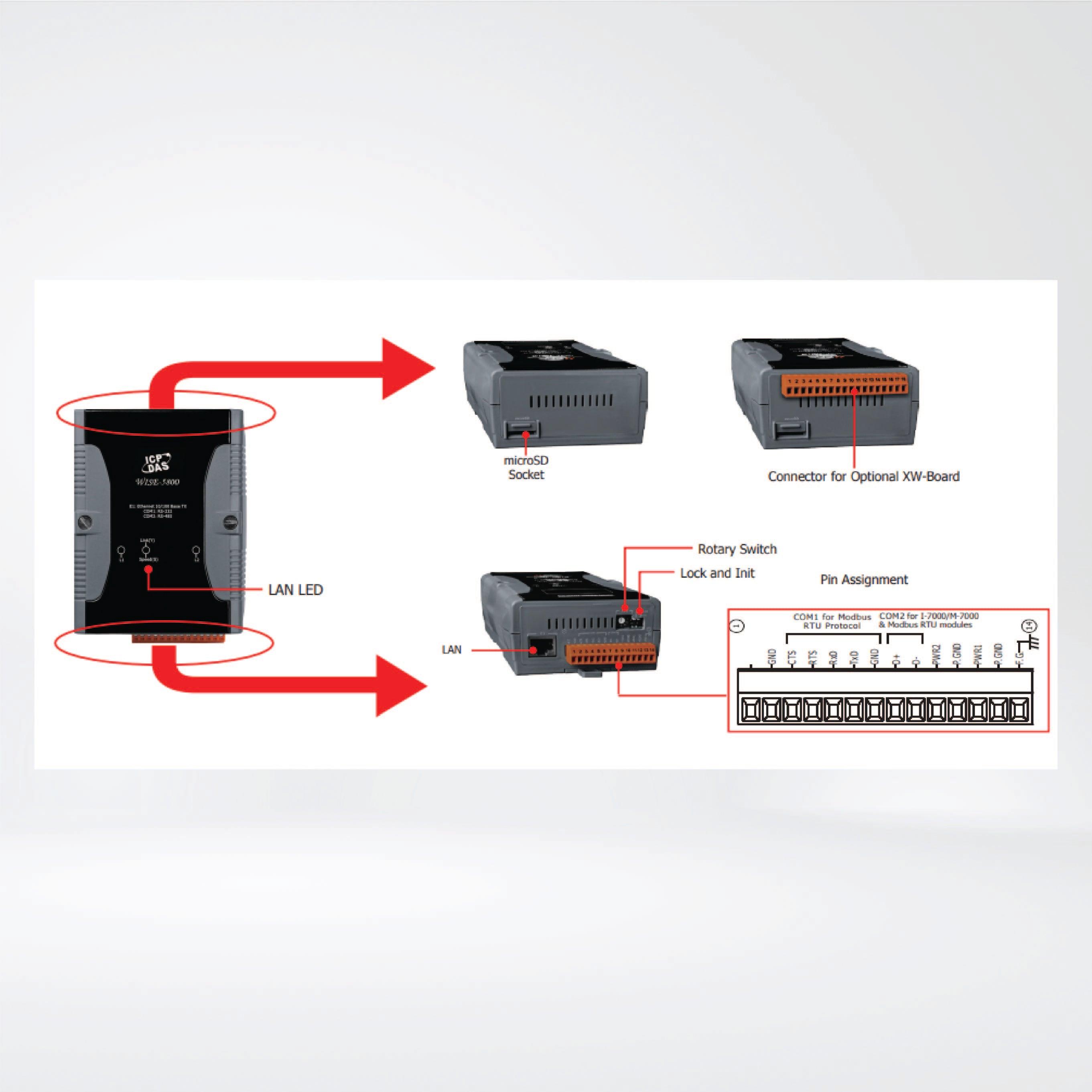 WISE-5800 Intelligent User-defined I/O & Data Log Module for Modbus RTU or DCON Devices - Riverplus