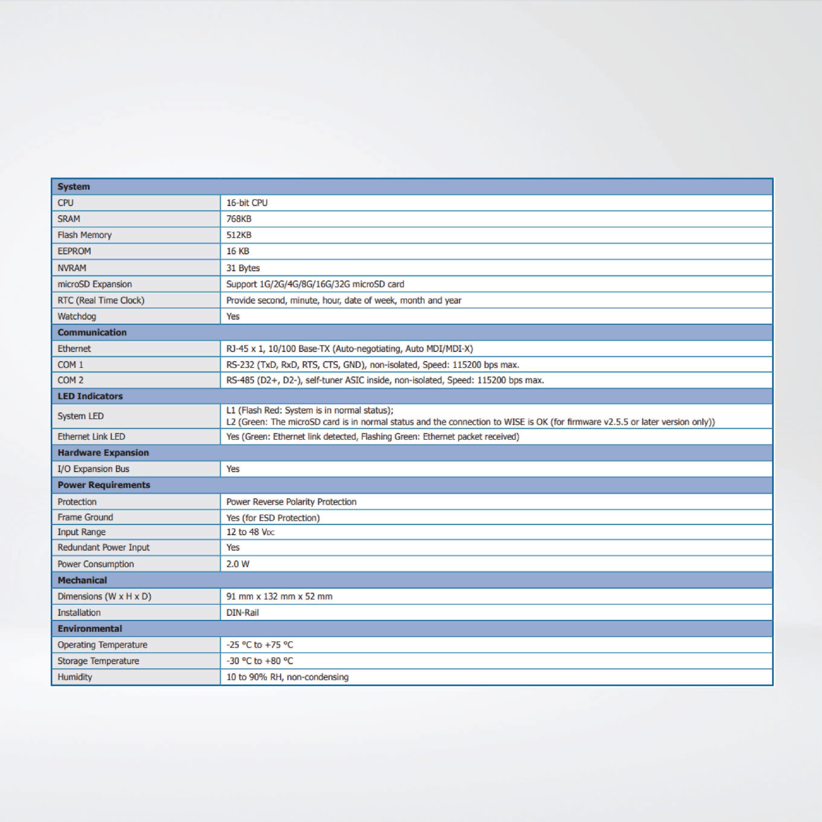 WISE-5800 Intelligent User-defined I/O & Data Log Module for Modbus RTU or DCON Devices - Riverplus