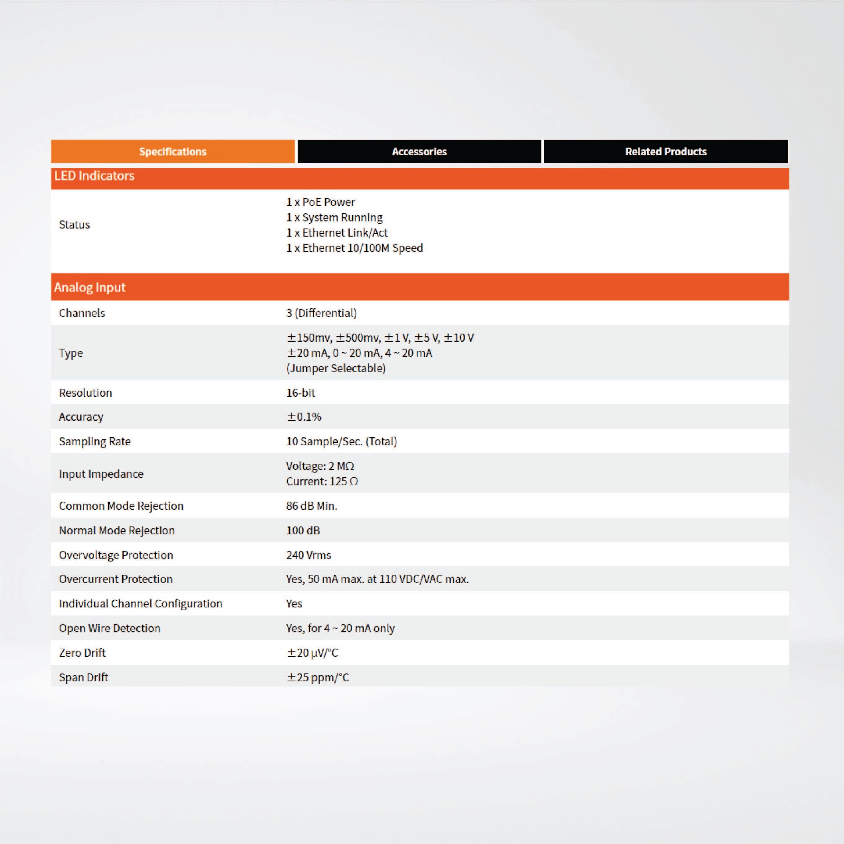 WISE-7102 Intelligent I/O Module with 3-ch AI, 6-ch DI and 3-ch Power Relay - Riverplus