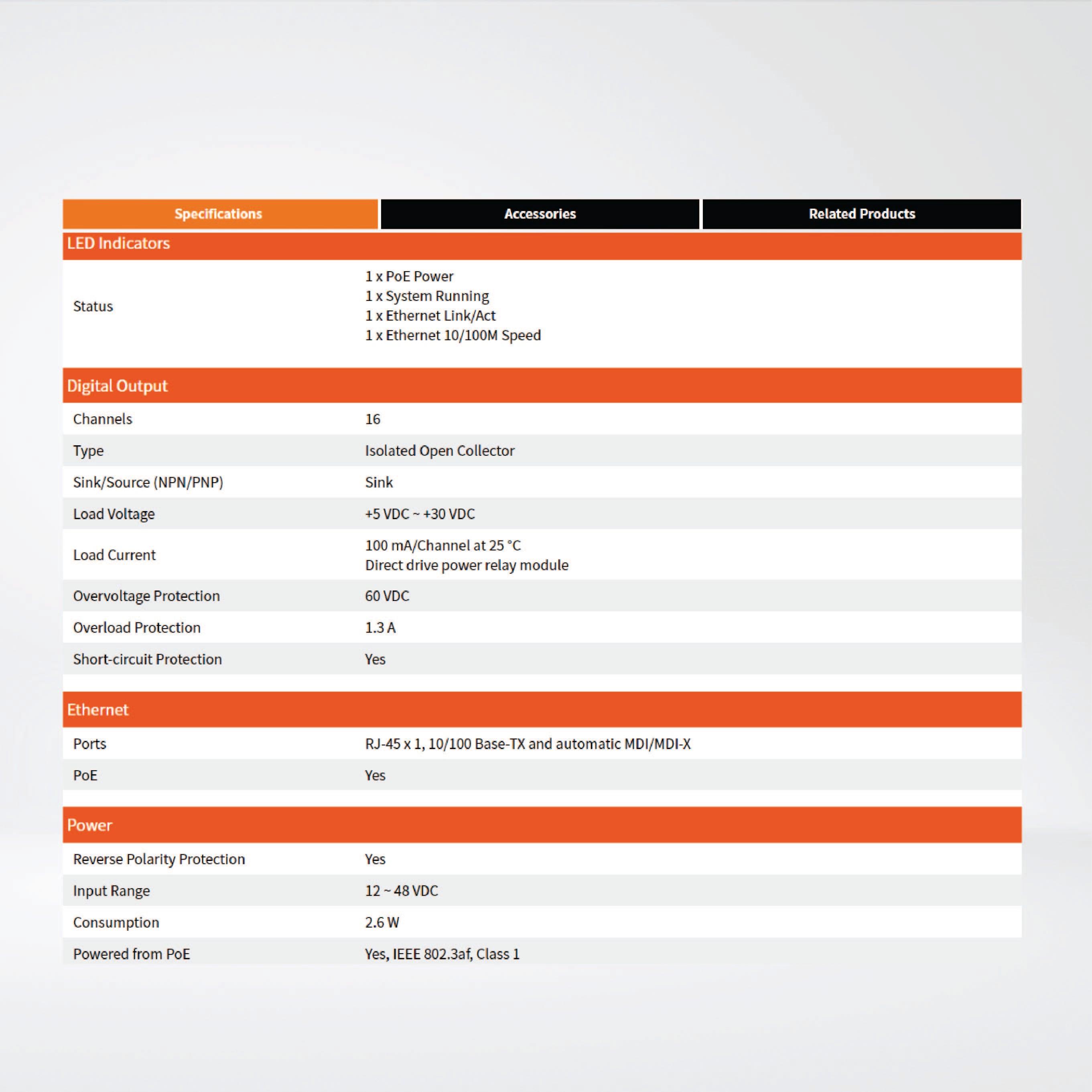 WISE-7142 Intelligent I/O Module with 16-ch DO - Riverplus