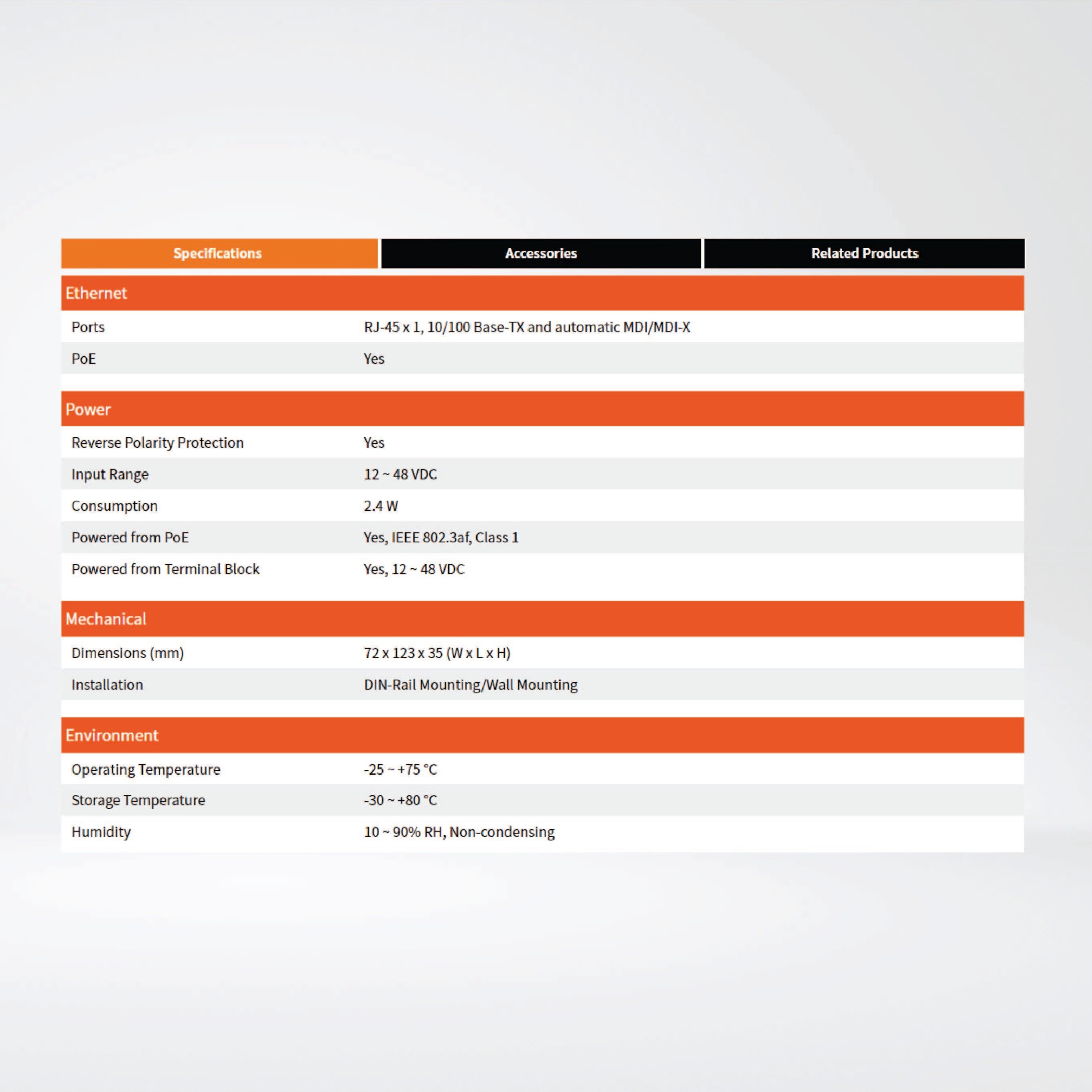 WISE-7150 Intelligent I/O Module with 12-ch DI and 6-ch DO - Riverplus