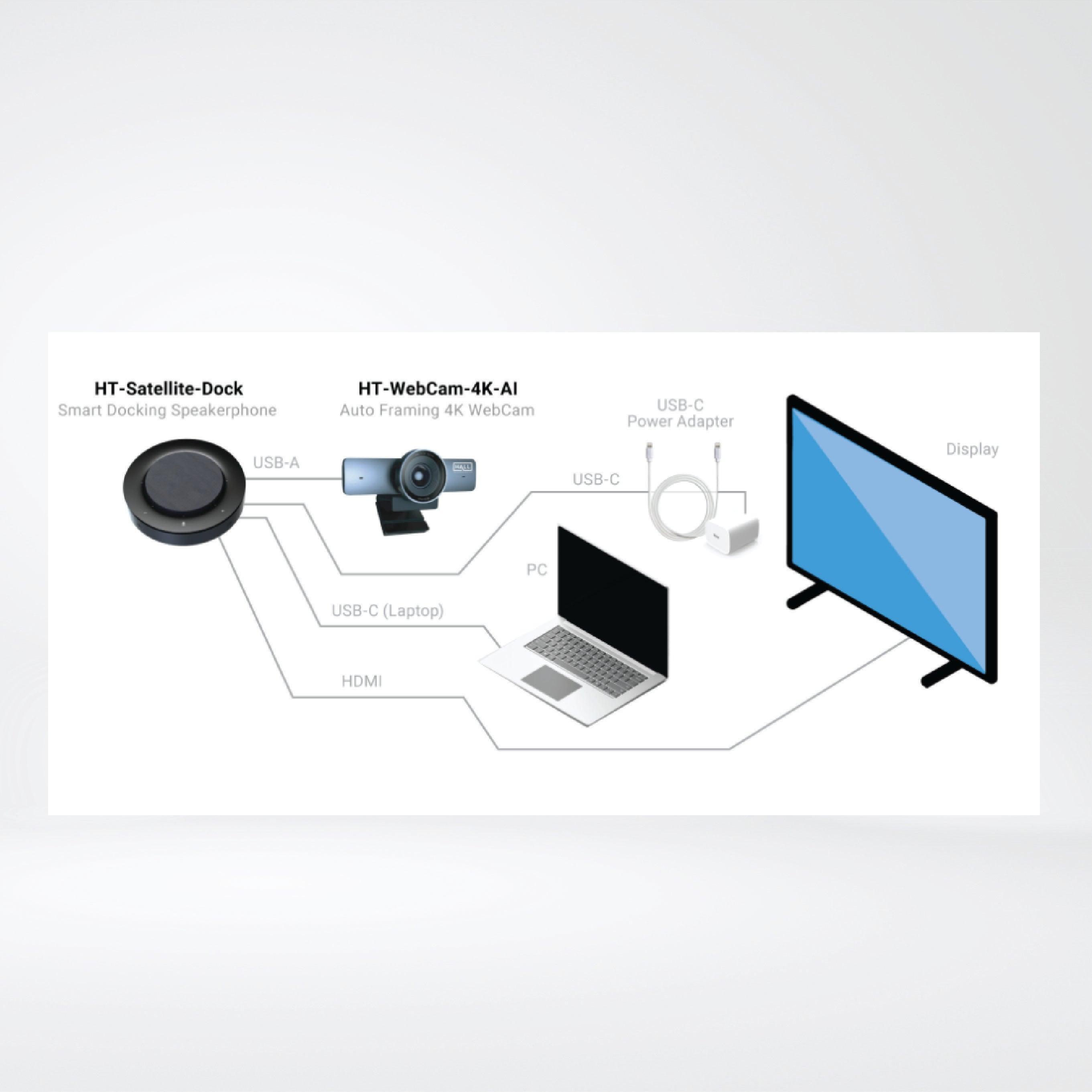 Work From Home Kit Auto Framing 4K WebCam & Smart Docking Speakerphone - Riverplus