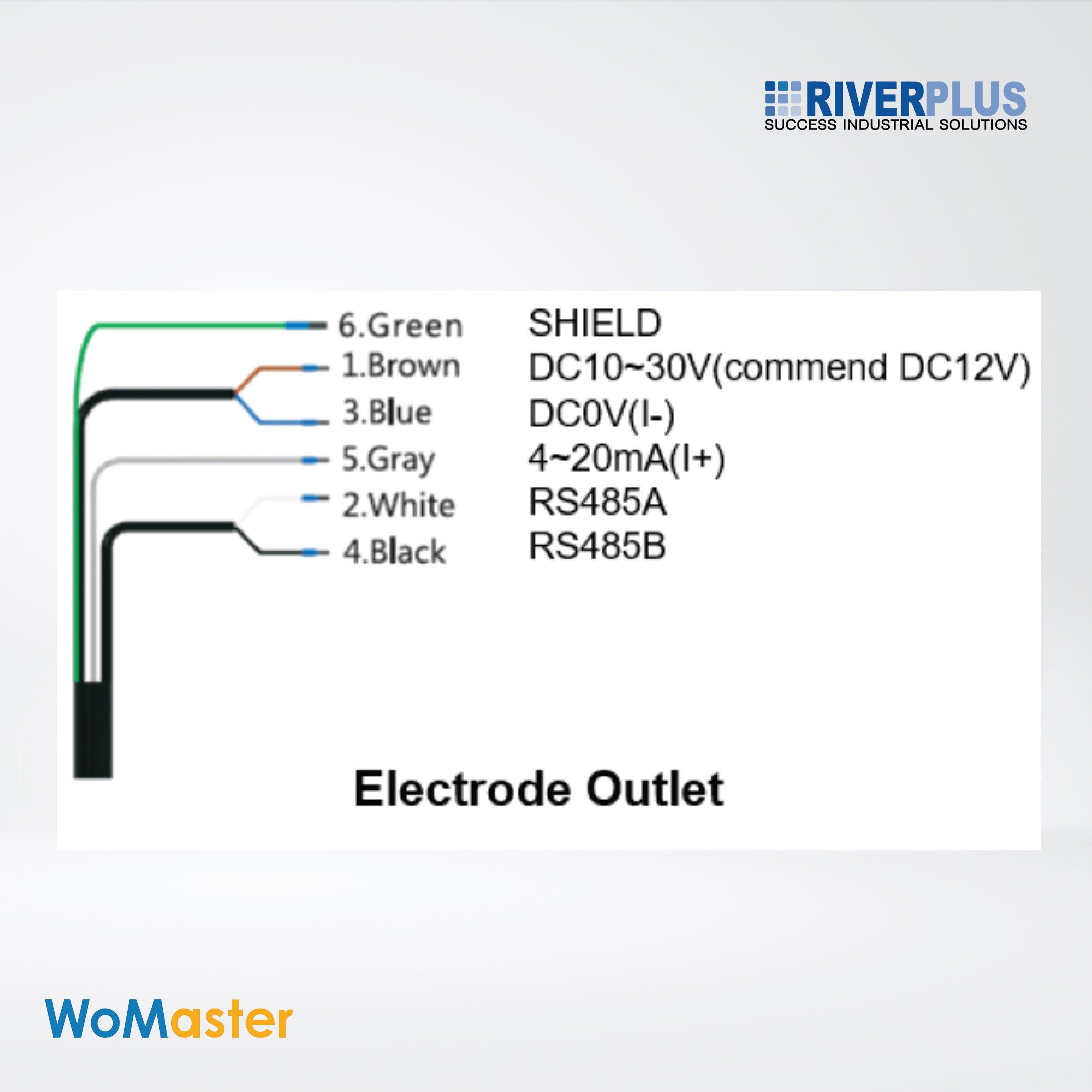 WS102-EC Modbus Water Electric Conductivity Sensor - Riverplus
