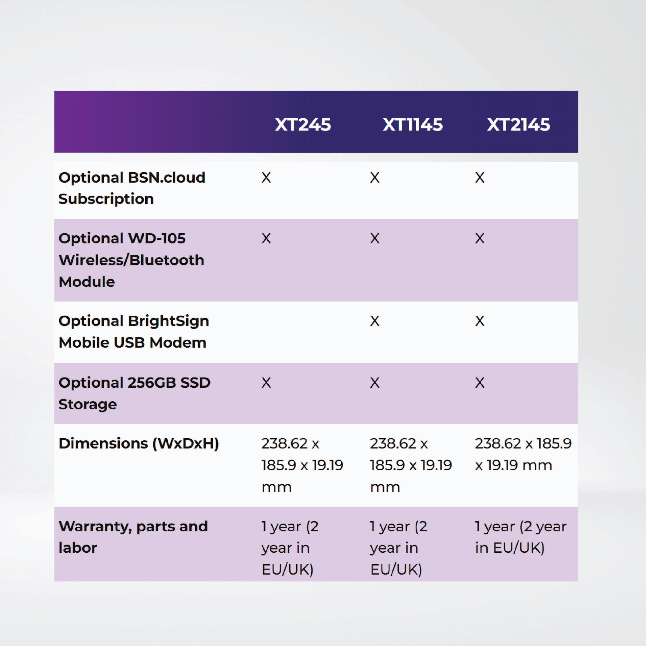 XT1145 Expanded I/O , Single 8K60p Dual 4K60p (10-bit) Full HD - Riverplus