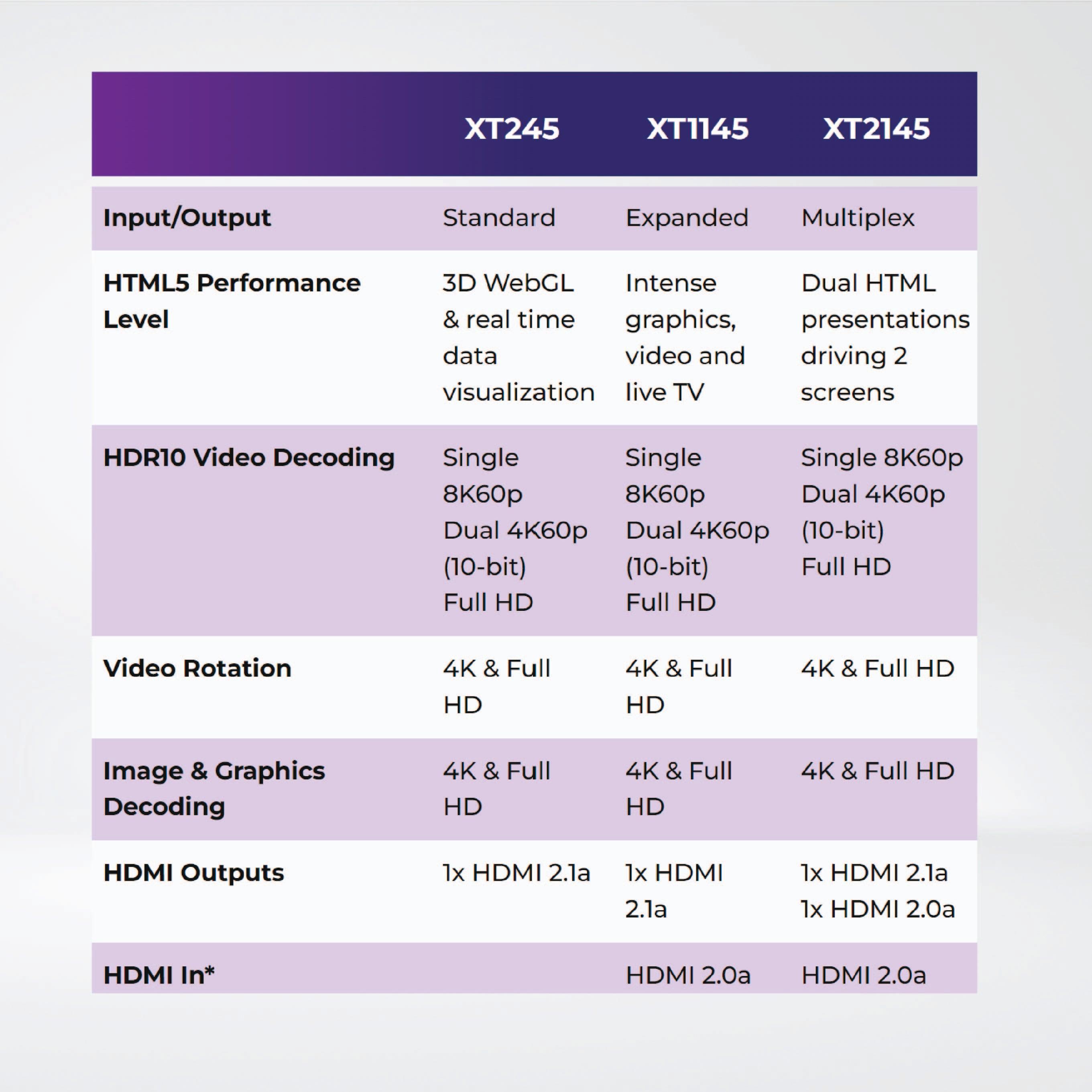 XT2145 Expanded Multiplex I/O , Single 8K60p Dual 4K60p (10-bit) Full HD - Riverplus