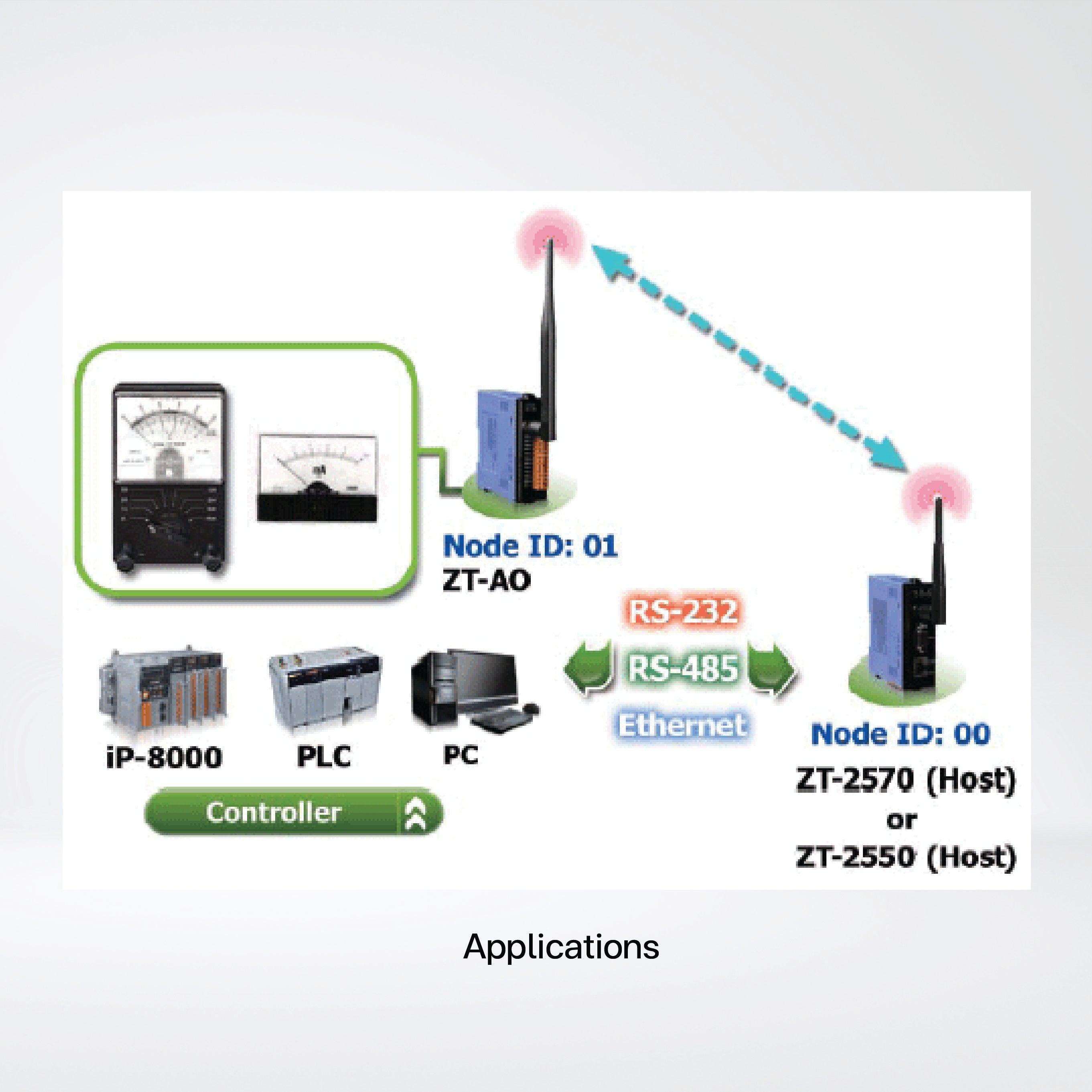 ZT-2043 ZigBee Wireless 14-ch Isolated DO Module (ZigBee Router) (Asia Only) - Riverplus
