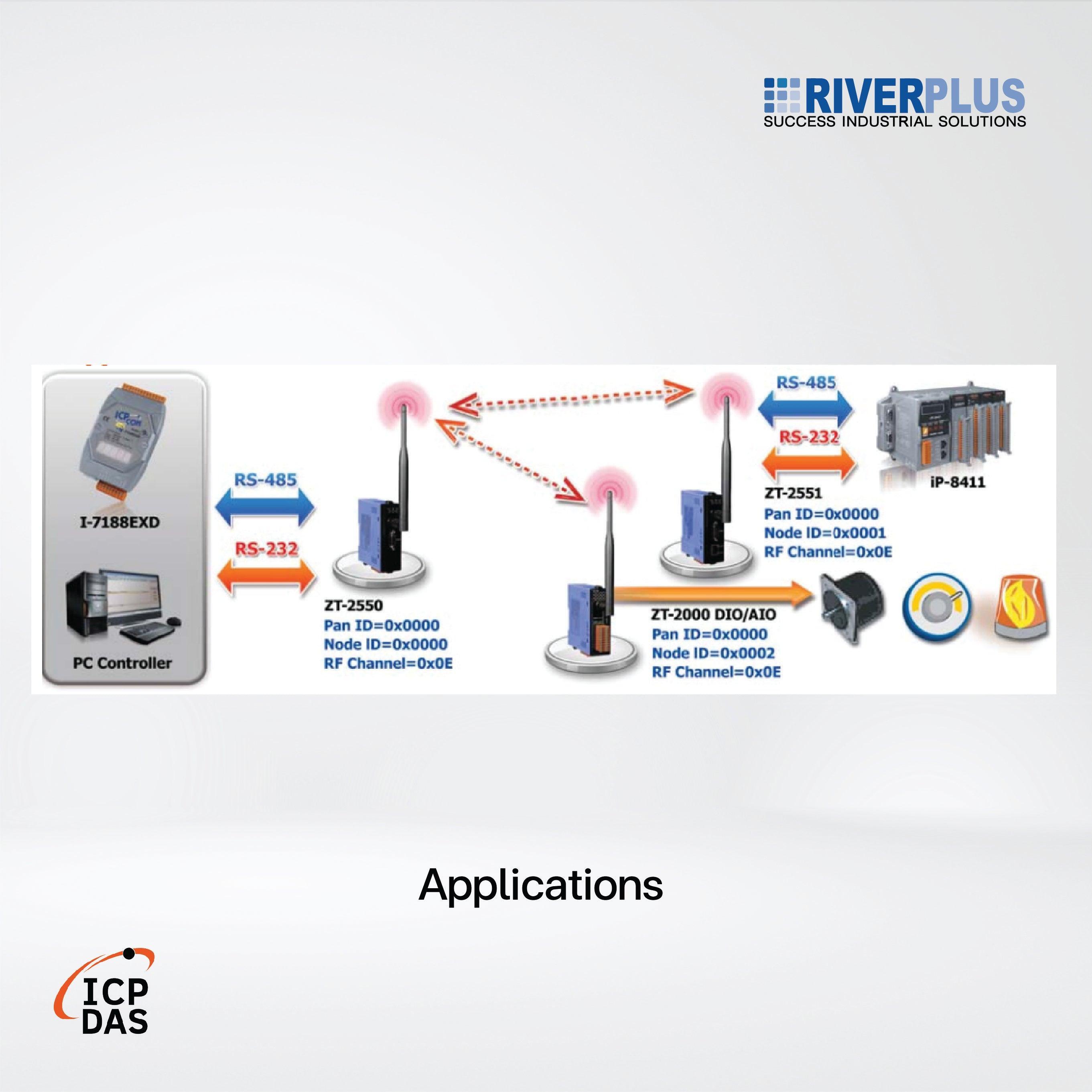 ZT-2550 RS-232/RS-485 to ZigBee Converter (ZigBee Coordinator) - Riverplus